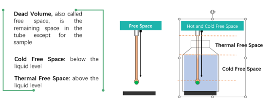 SSA7000-BET instrument for measuring saturated vapor pressure and free space volume?