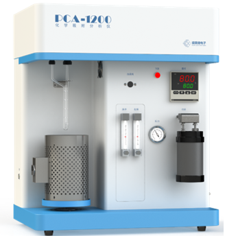 Test Method for Metal Dispersion